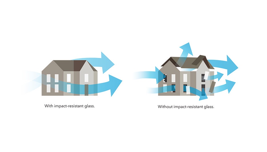 Tested to Meet Coastal Kansas City Building Codes